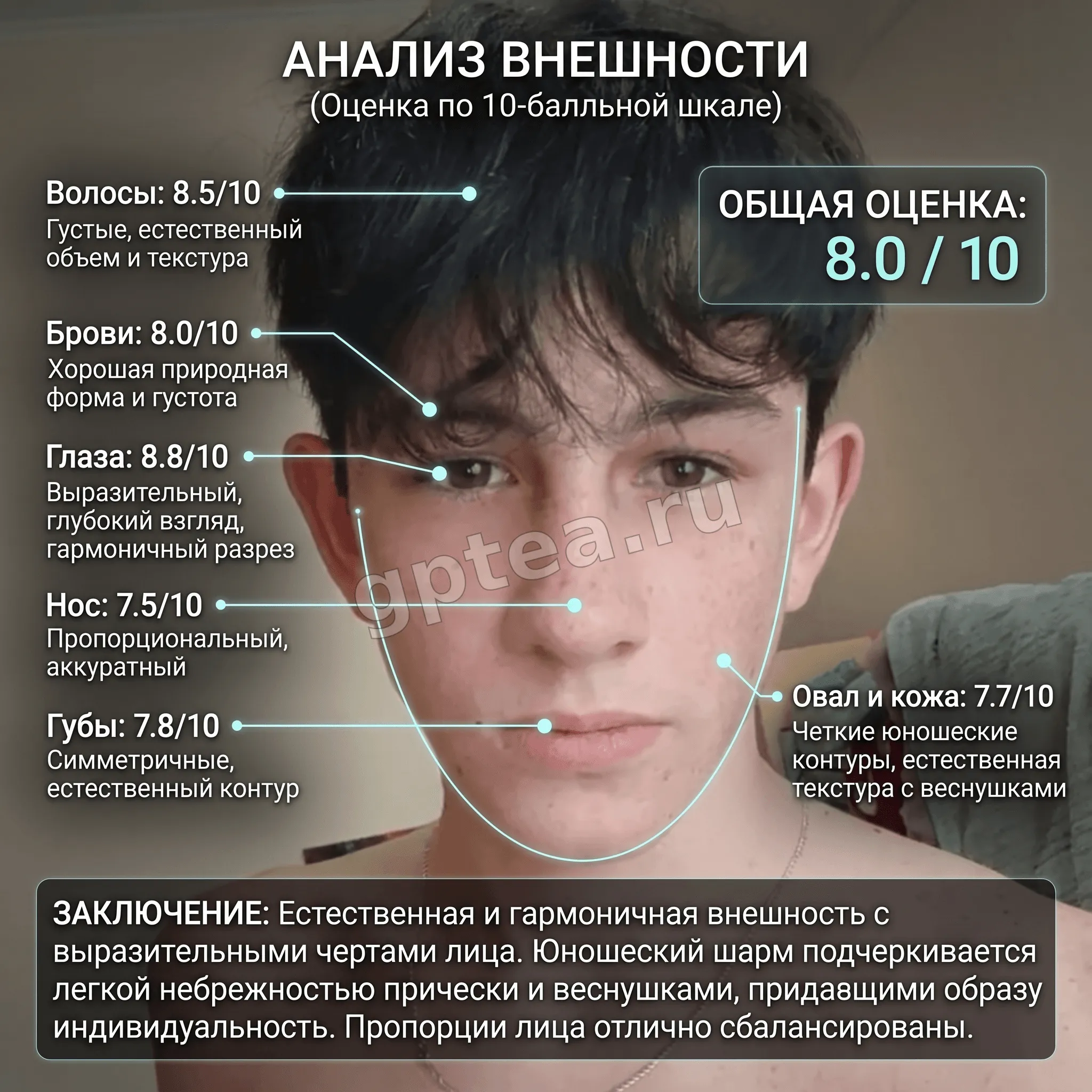 Пример обработки фото: Оценка внешности