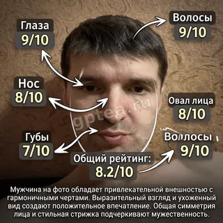 Пример обработки фото: Оценка внешности
