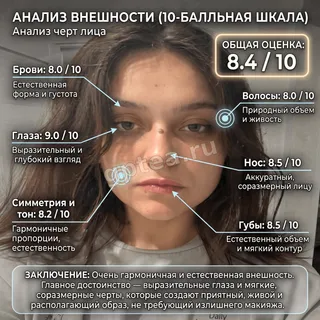 Пример обработки фото: Оценка внешности